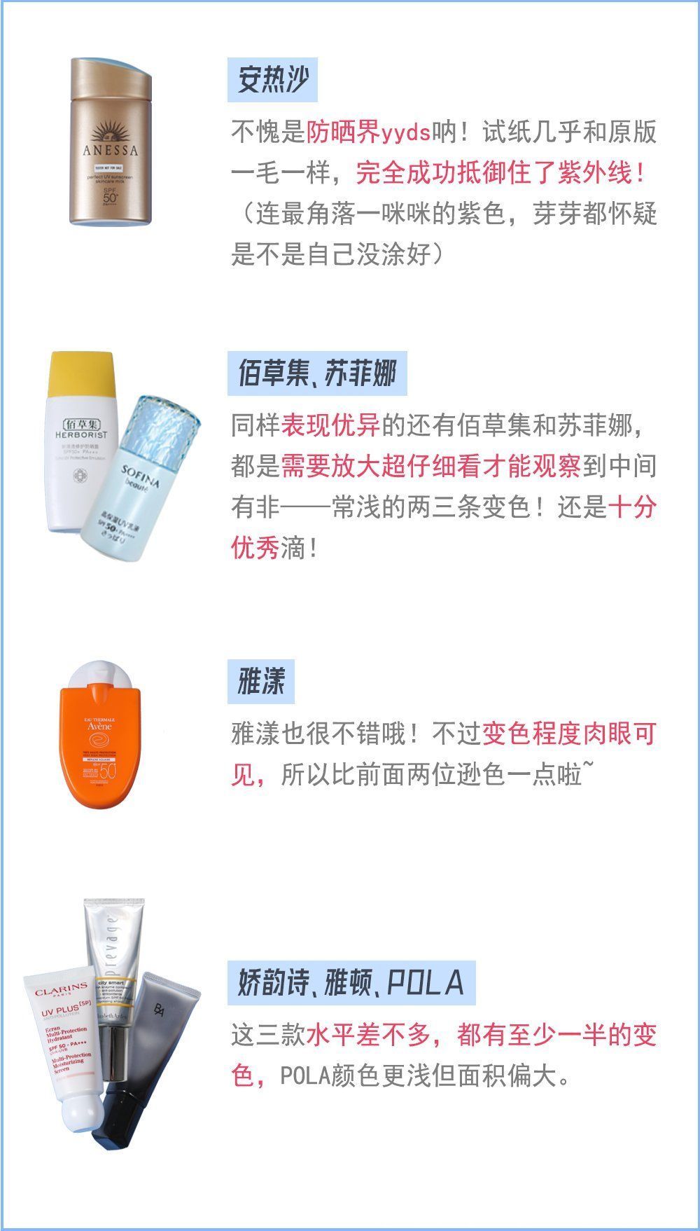 安热沙|爆卖100万支+的网红防晒竟然不防紫外线，有多少人被骗了