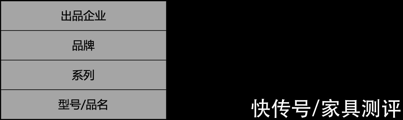 气泡|芝华仕5星床垫测评:波普艺术时尚大床“解压气泡”床垫 玩起来吧