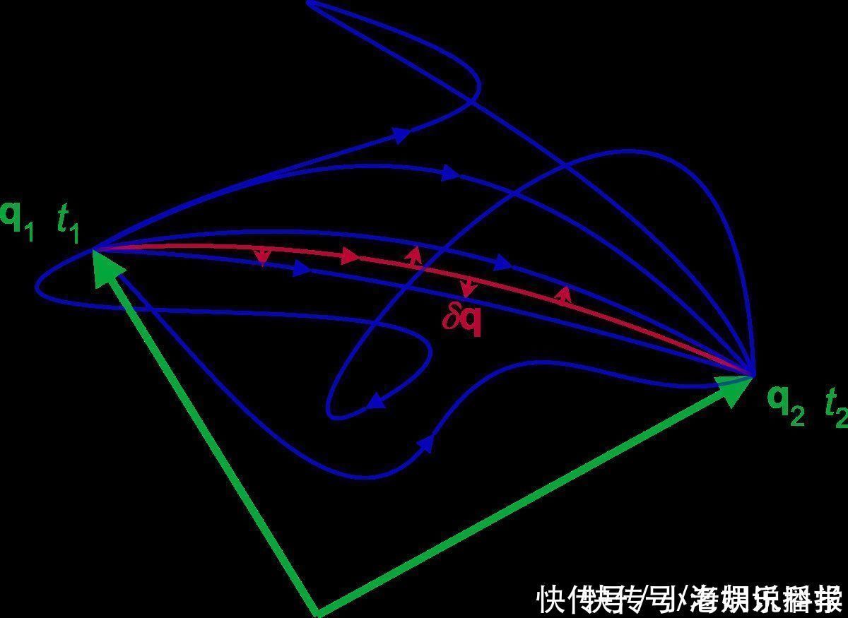 拉格朗 拉格朗日方程与哈密顿原理,终极的自然原则,宇宙的主要动力