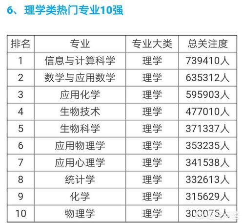 就业|现在学什么专业最热门，就业前景如何？