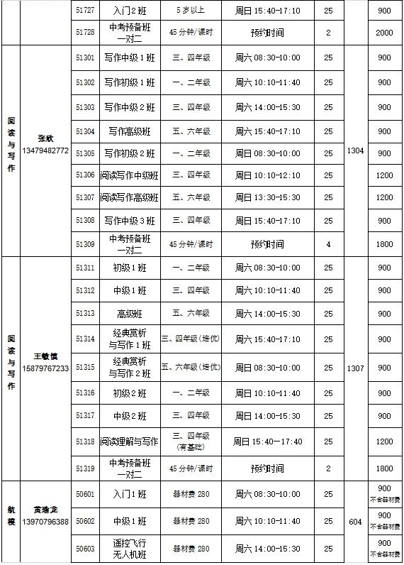 青少年|速看！赣州市青少年活动中心2021年春季班报名开始啦！