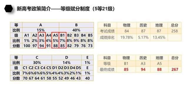 面对新高考模式下的“3+1+2”，我们要如何选择