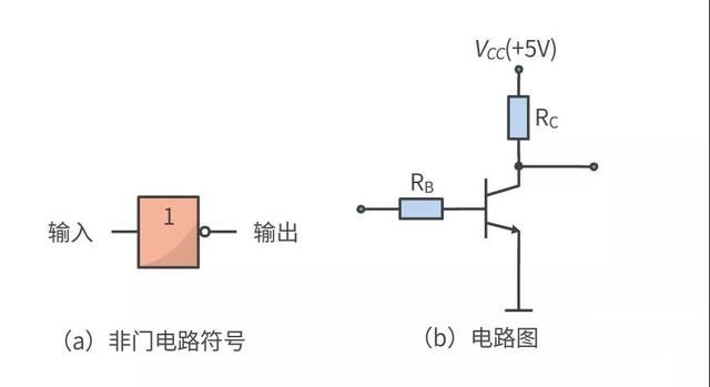 这几个基础门电路都不懂还怎么混电子圏？