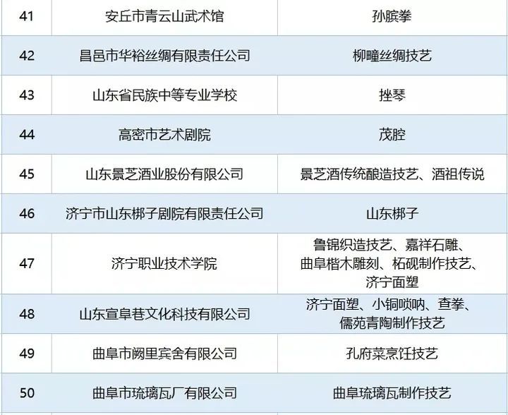 非物质文化遗产|潍坊这些单位入选省非物质文化遗产传承教育实践基地