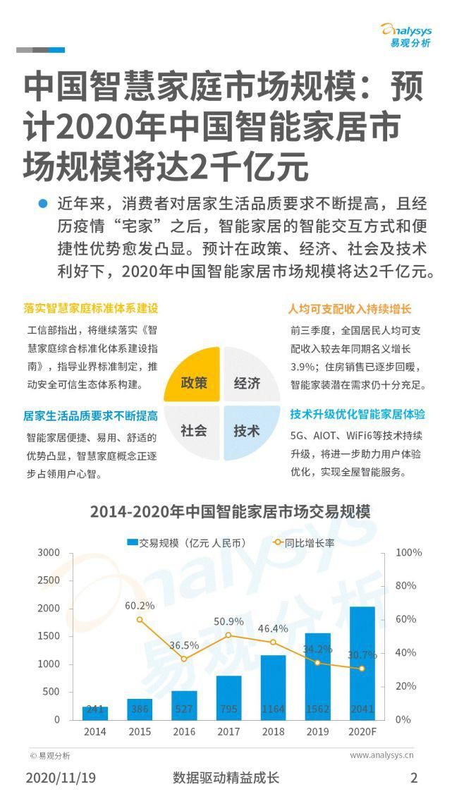 智慧|中国智慧家庭发展案例洞察