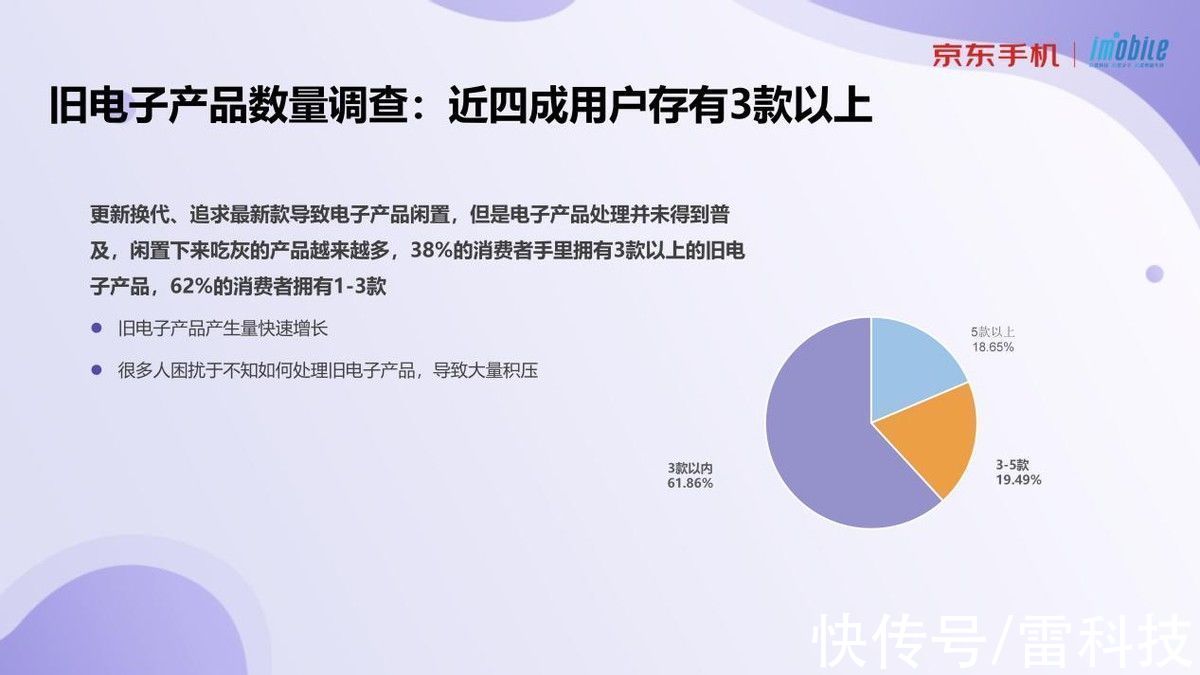 新产品|《2021旧电子产品现状调查》上线 38%的用户有3款以上旧电子产品