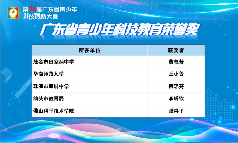 闭幕了！江门这些科创少年收获满满，优秀！