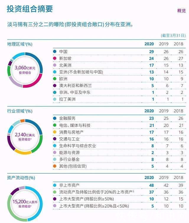 耗资240亿，背后是新加坡淡马锡，重庆这一地标建筑有多牛？