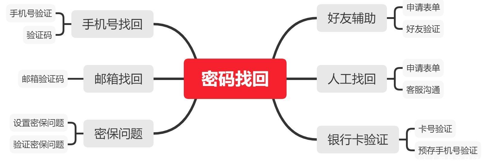 用户|8000字干货教你打造电商产品的用户体系