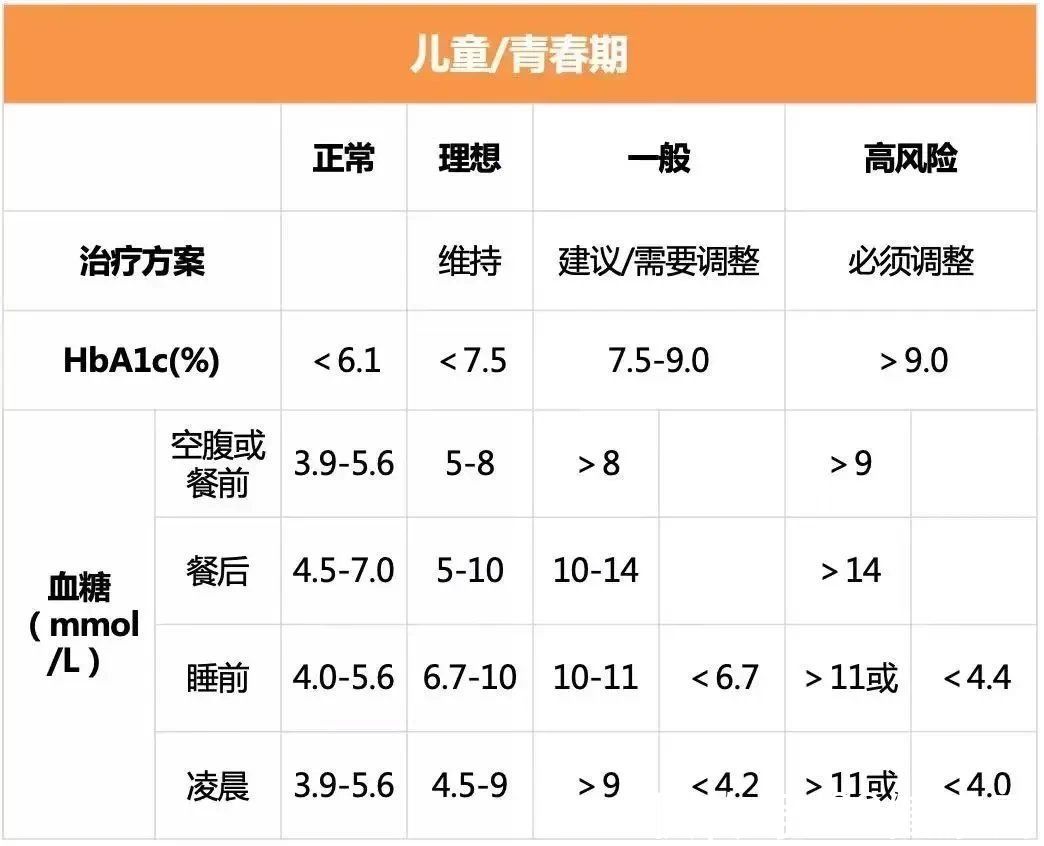 血糖|老年人有自己的血糖标准！多少才正常？你达到标准值了吗？