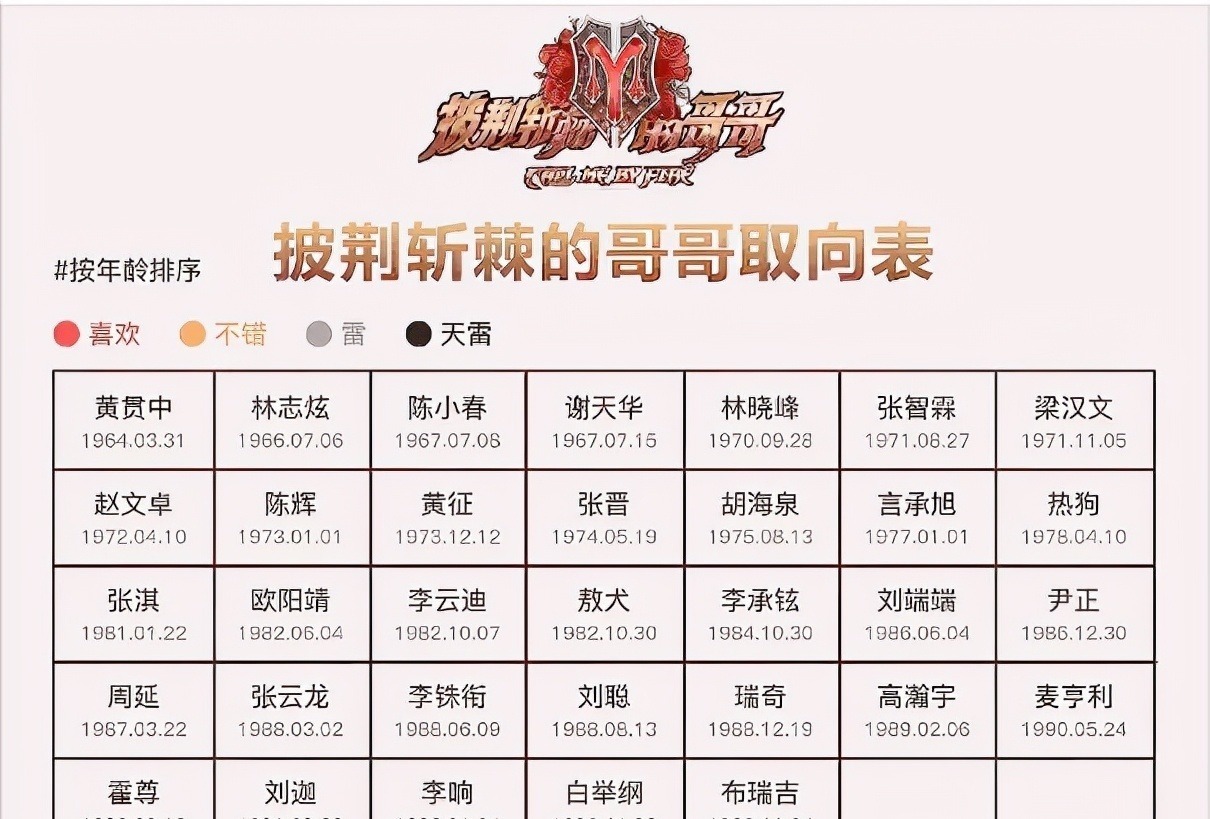 《披荆斩棘的哥哥》开局多灾多难?林志炫摔伤,还有哥哥面临退赛