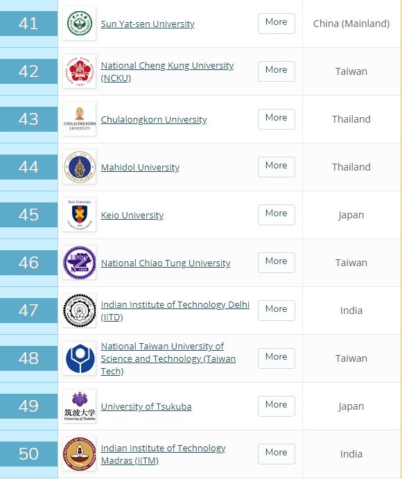 高校|2021QS亚洲大学排名放榜，中国高校霸榜，清华创历史新高