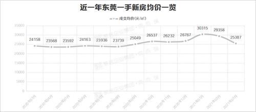 新高|猛料！破2.4万㎡，大湾区房价飚新高！82区房价全曝光