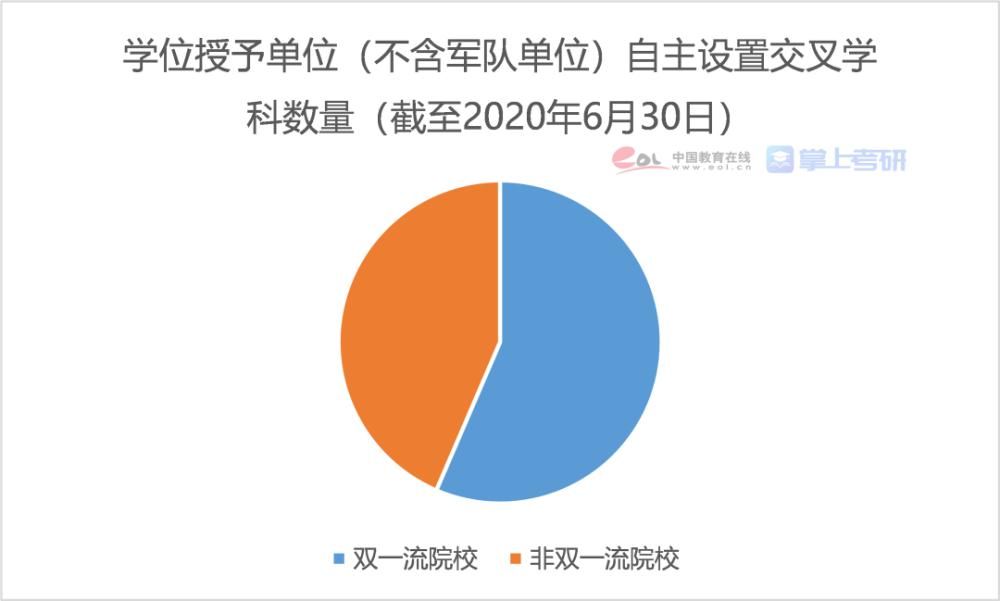 2021研究生报告：博士每年招生超10万人，女生读研占比达55.1%