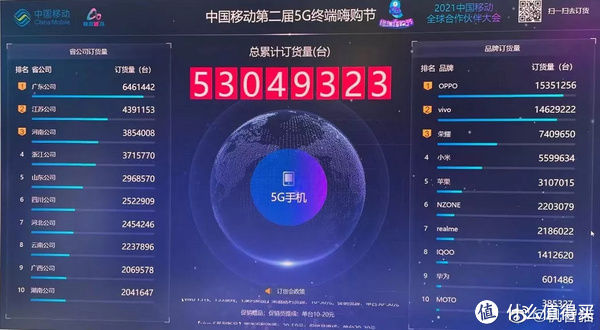手机|拥挤的双十一手机市场，依旧“不够高端”