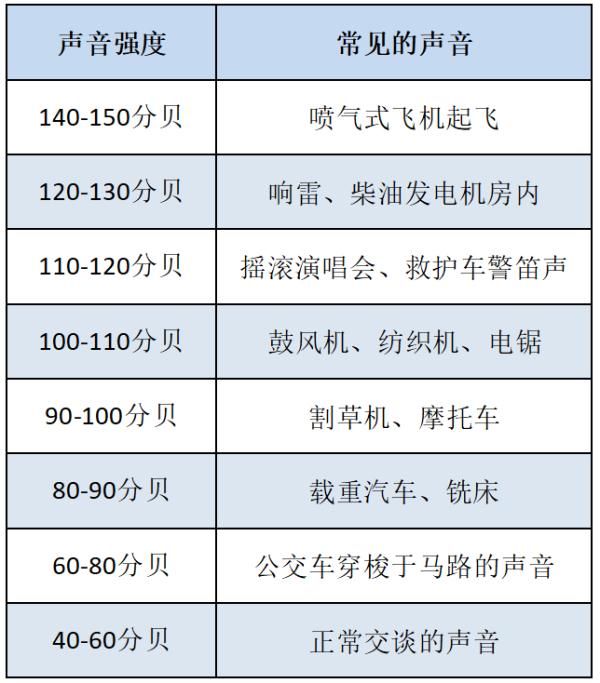 听力|哪些不良习惯会引起耳病？听力损伤如何预防？一起来看→