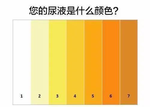 睡觉时,身体有3种表现,十有八九尿酸已“超标”,不要忽视