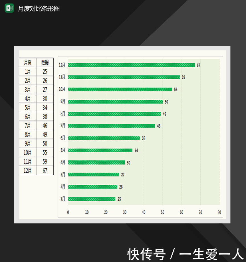 Excel做对比条形图