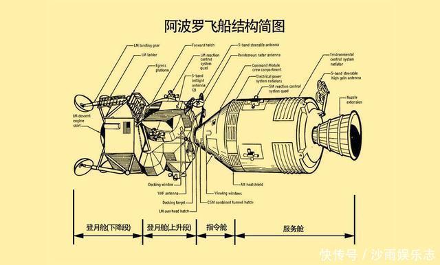 50年前探测器已成功从月球取样，为什么嫦娥五号会更有挑战性