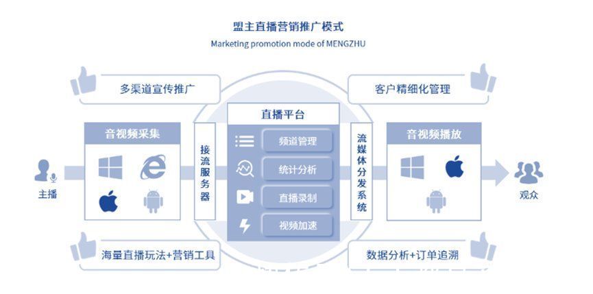 带货|资本涌向元宇宙，头部主播停播，直播带货已入冷宫？一文解析直播带货现状及未来