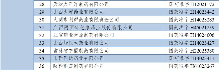 氨林酚咖胶囊|即日起！全国停售、停用！