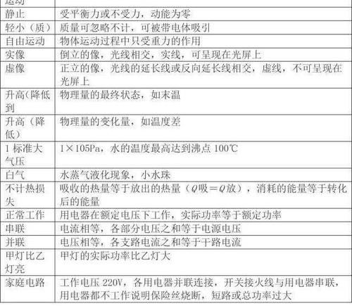 干货！初中物理基础知识大汇总！