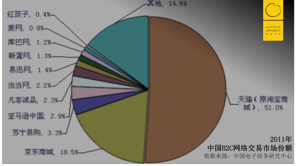 逻辑|深度复盘拼多多五年崛起路径：三个根本问题，四个底层逻辑