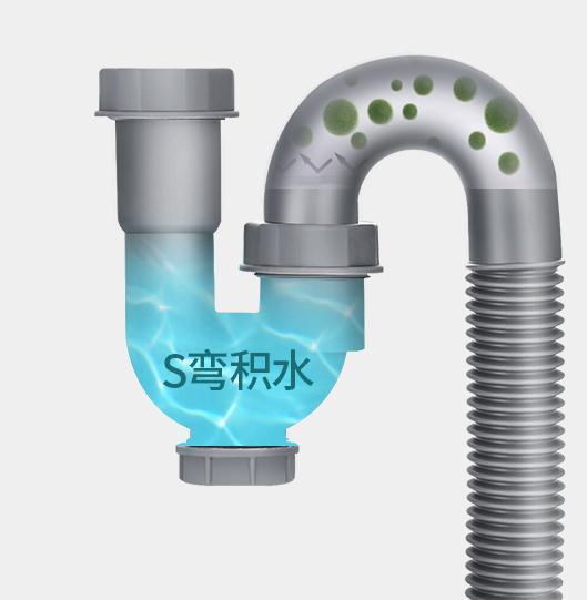 下水|全是过来人的经验,卫生间除了干湿分离,这些细节一条不能少!