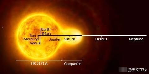 tr反客为主？宇宙无奇不有！这些行星比它们的恒星还要大