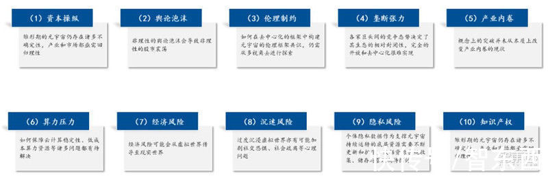 智东西内参|互联网终极形态，六问六答解开元宇宙爆火的秘密 | 虚拟世界