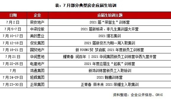 房企|2021年7月中国房地产企业品牌传播力TOP100