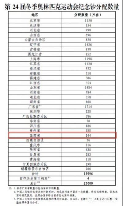 中国建设银行&北京冬奥会纪念钞21日发行云南共有244万套