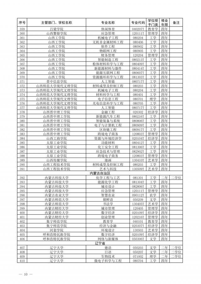 布点|一批高校专业撤销，有你们学校吗？