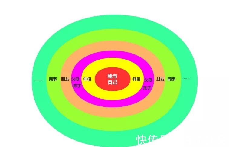 家长群|不想交到损友,就要谨记这5条交友准则了