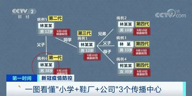 张伯礼|“1传37”！传播链再延长