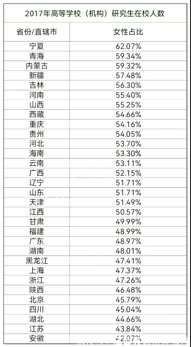 研究生|女生为什么要考研？