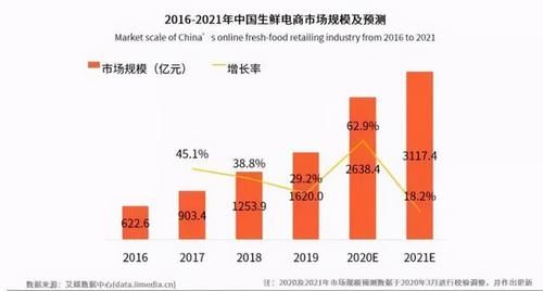 疯狂|互联网巨头，正在疯狂夺走卖菜商贩的生计