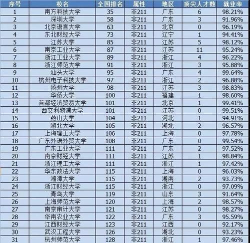 无缘复试？三类宝藏院校，每年都招不满，考研调剂成功率高