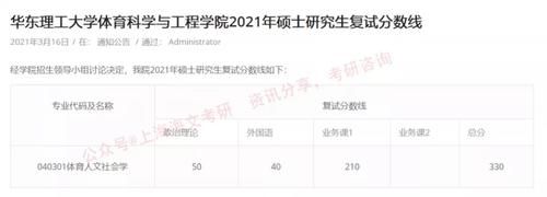 华东理工大学2021考研各院系复试线汇总