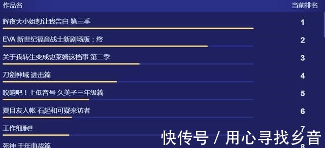 进击的巨人|B站年度动画评选,《进击的巨人》强势屠榜4类榜单,一路笑到最后