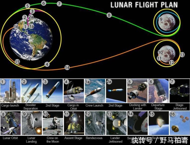 月球上没有火箭和发射塔，美国人是如何返航的科学家搭顺风车