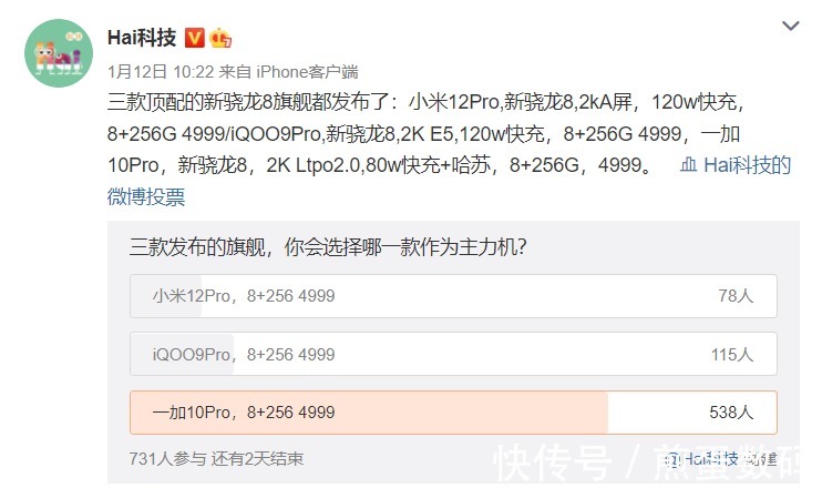 iqoo|首批骁龙8旗舰谁最值？数码大V发起投票，过半网友选了这一款