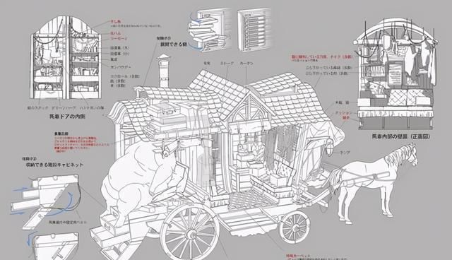 概念|《生化危机8》概念设计图 早期三姐妹造型各不相同