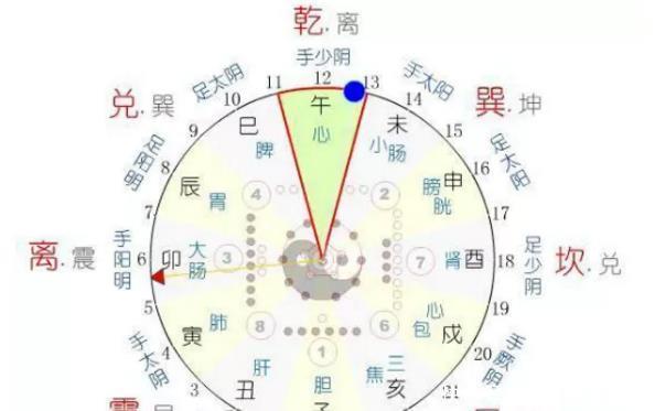 风水学入门 风水学入门
