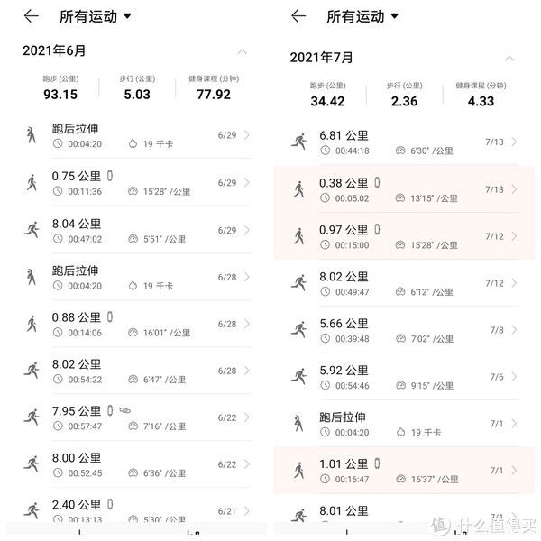 成效|一年一轮回,再次减重小记(一个月初见成效)