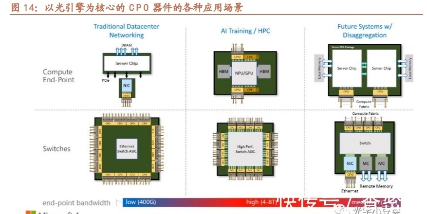 引擎|天孚通信专题报告:破圈而出,乘光而行