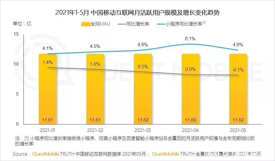 l互联网的中年危机