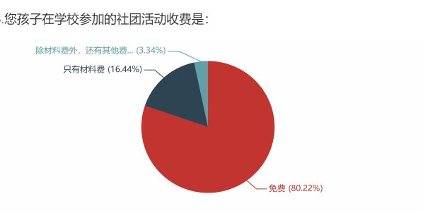 （八）学校好不好，家长来评价