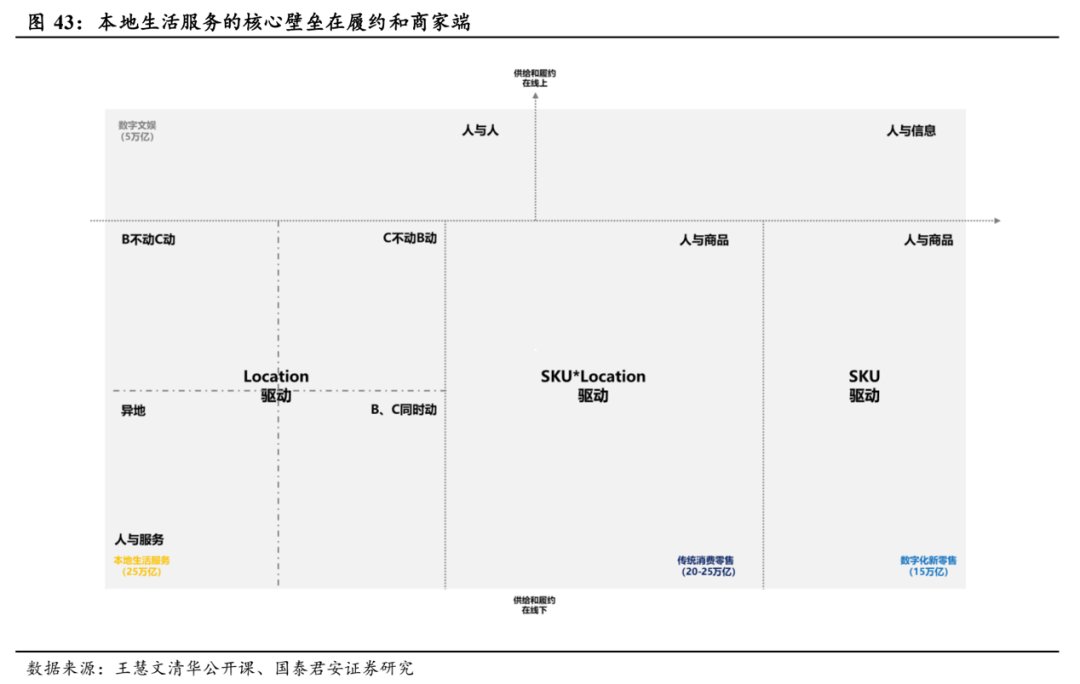 视频流|快手联手美团，释放了什么信号？