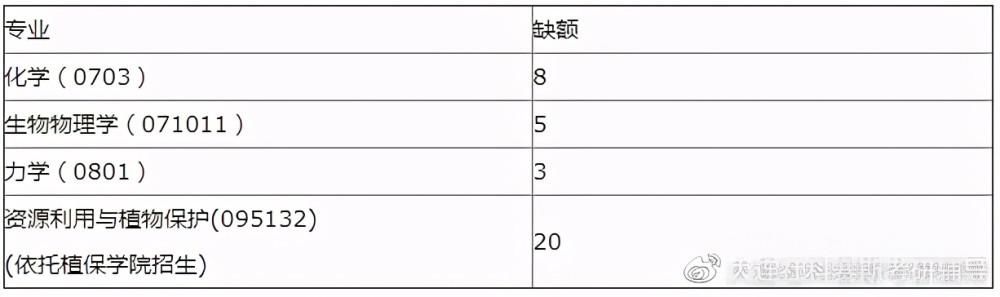 居然|985高校居然招不到人？这些专业常年招调剂